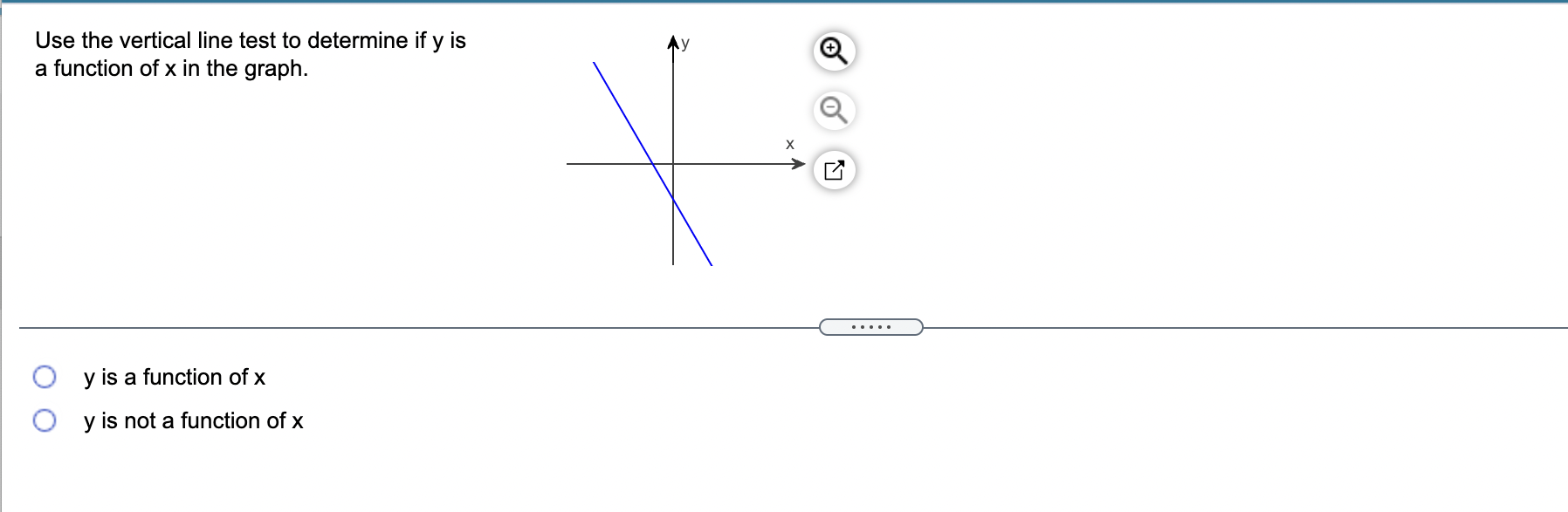 = D (Simplify your answer.) Evaluate the function at the given values