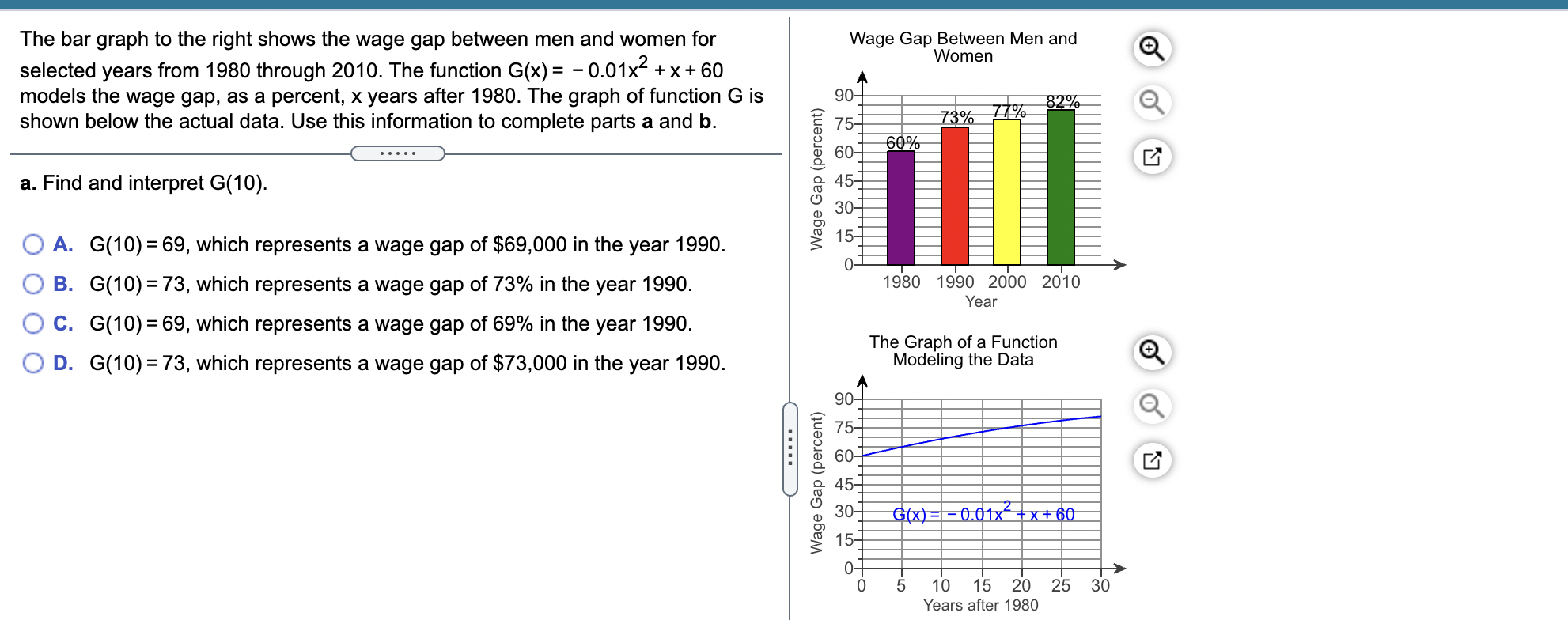 line test to identify graphs in which y is a function of