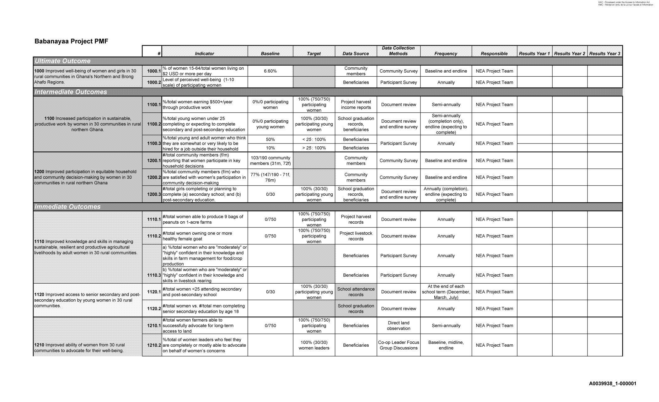  Your task:Attached is a performance management framework for a gender empowerment