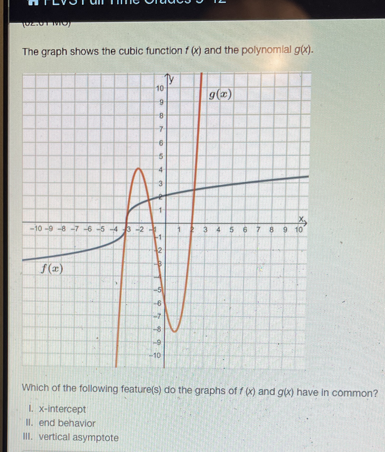  The graph shows the cubic function f (x) and the polynomial