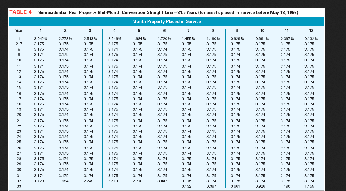 fella-wing assets this year. Purchase Drlglnal Asset. Date Basis Drlll blts {5year}