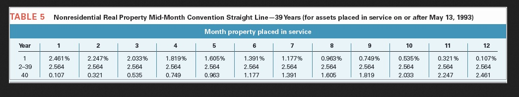 Feb-25 5 MLEDD Drlll blts {5year} Augis 1131250 Cbmmerclal building May-DE 255.300