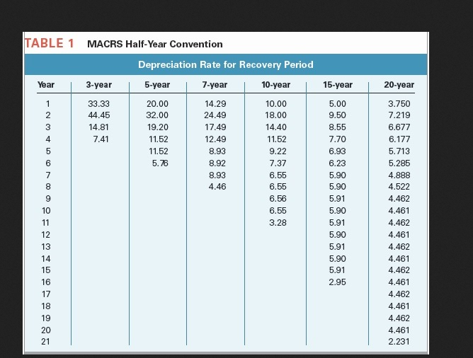 Residential Rental Property Mid-Month Convention Straight Line27.5Years Month Property Placed in Service