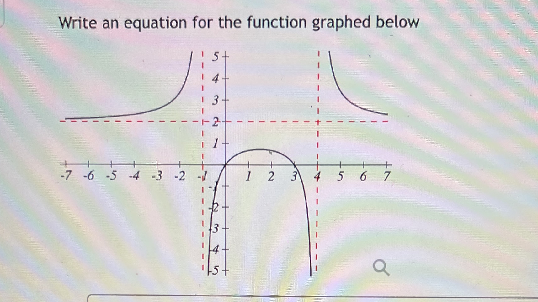 Write an equation for the function graphed below 1234567