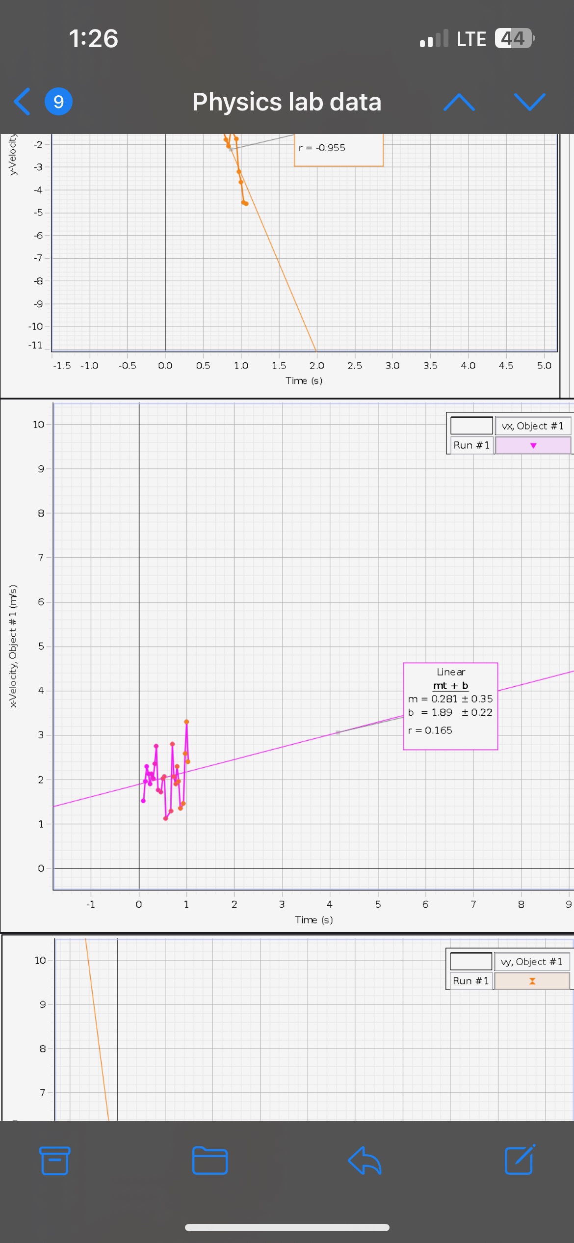 so the reader has a focus create difficulties for students who struggle