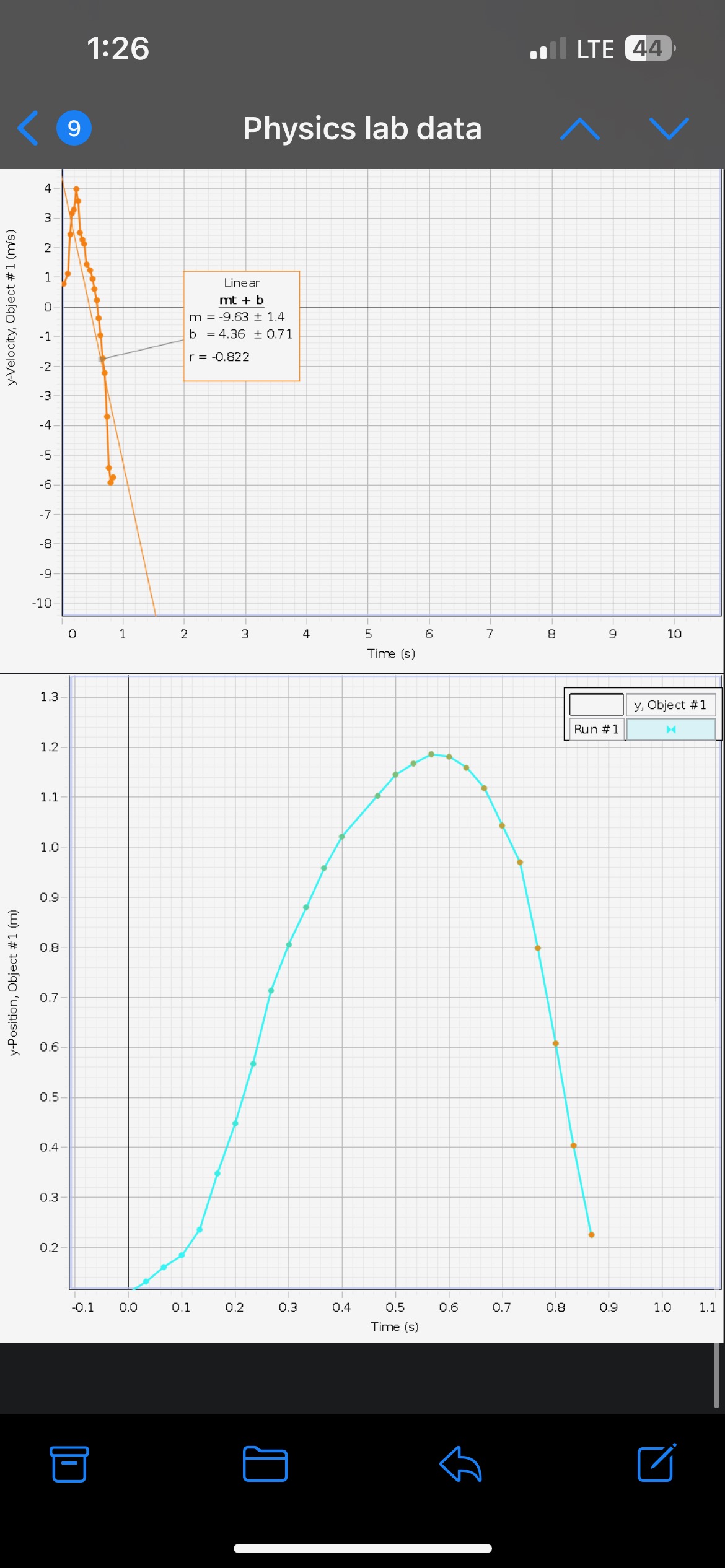with when reading the graph. keeping verb tenses straight. These two points