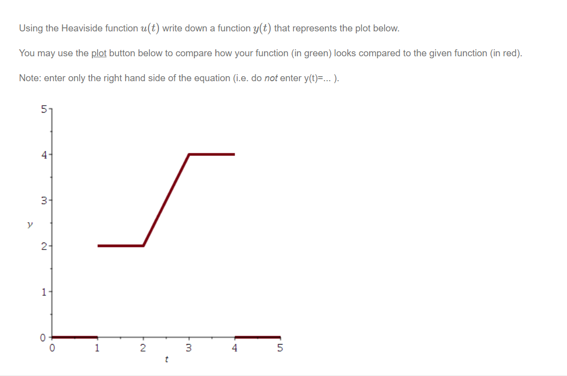 Using the Heaviside function u(t) write down a function y(t) that