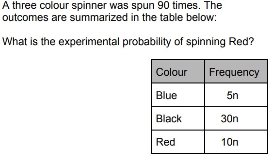 A three colour spinner was spun 90 times. The outcomes are summarized