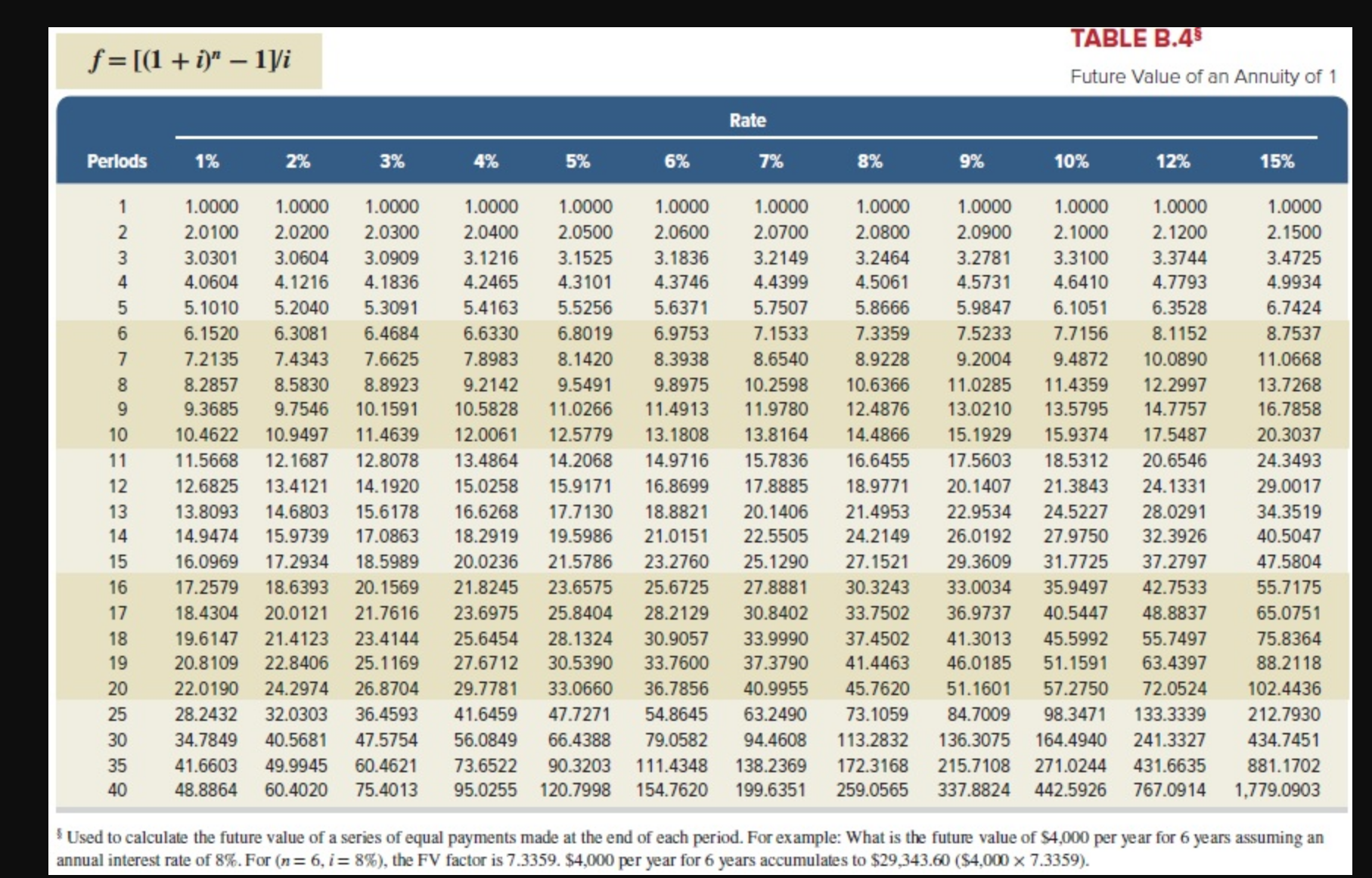 96,400 75,000 5 71,000 25,000 a. For each alternative project compute the
