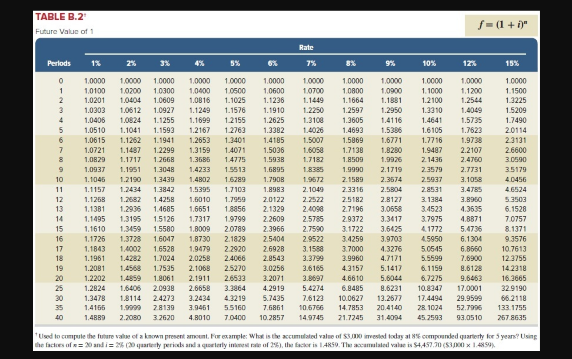 company can only select one project, which should it Profitability Index Choose