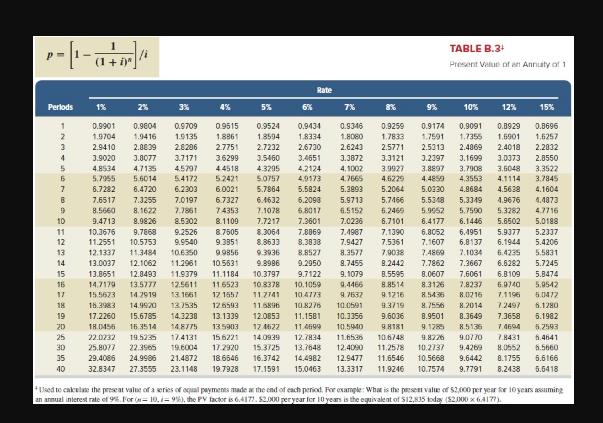 Numerator: 1 Choose Denominator: = Profitability Index = Profitability index Project A