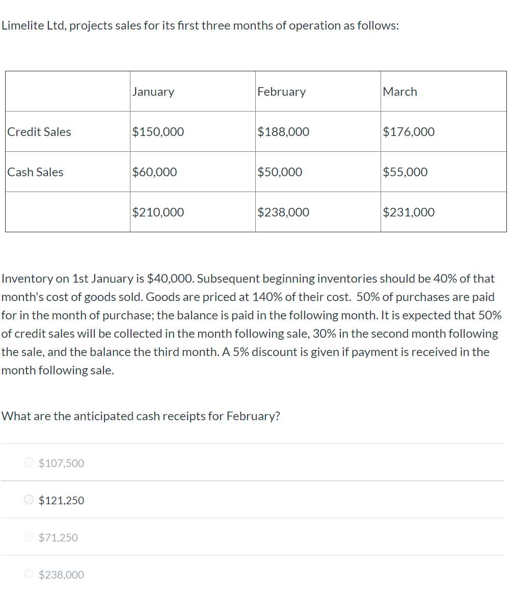 follows: Credit Sales Cash Sales January $150,000 $60,000 $210,000 February $188,000 $50,000