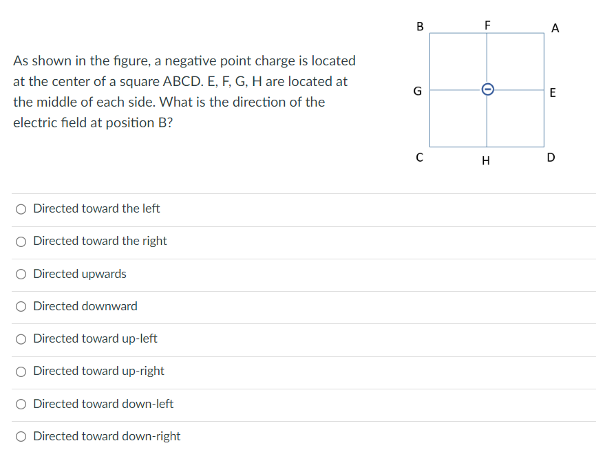 A As shown in the figure, a negative point charge is located