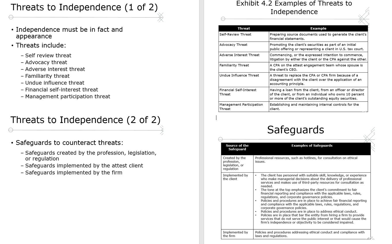 Threats to Independence (1 Independence must be in fact and appearance Threats