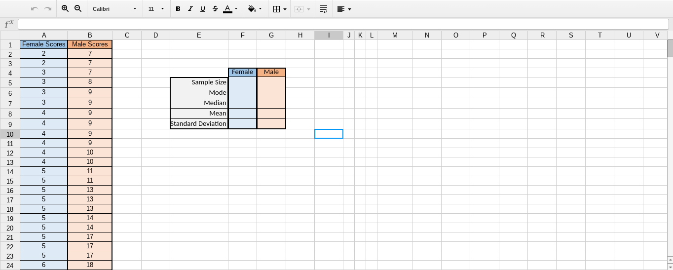 and mode)? [1] 4. Consider the sample size from both male and