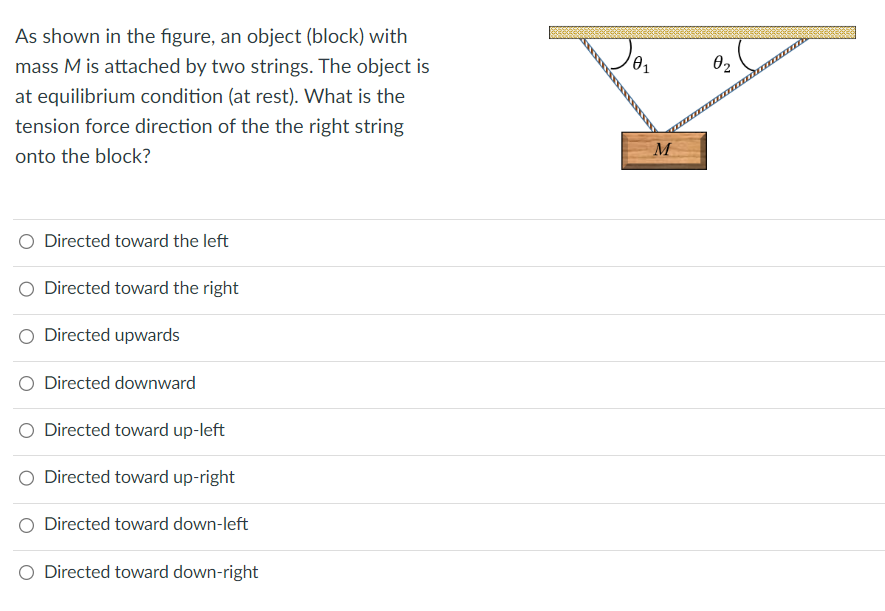 the tension force direction of the left string onto the block? M