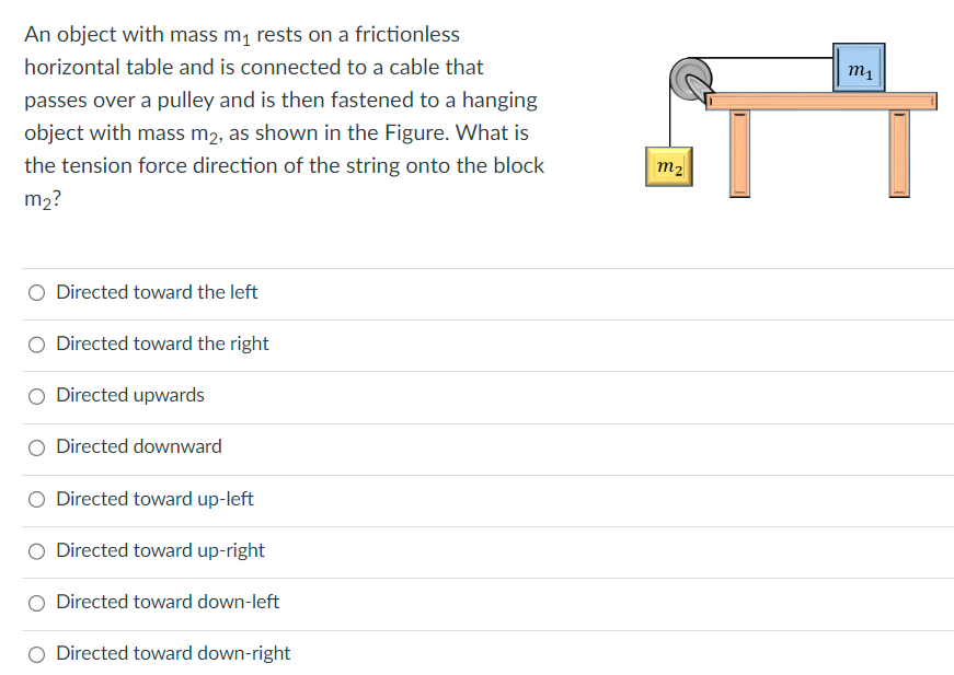 direction of the right string onto the block? M O Directed toward
