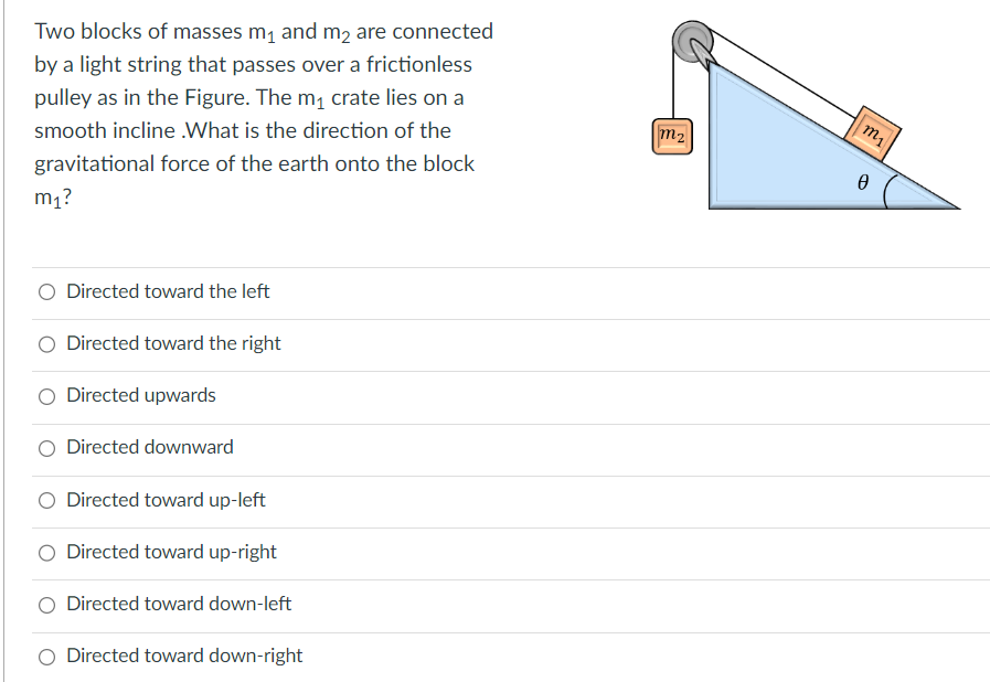 downward O Directed toward up-left O Directed toward up-right O Directed toward
