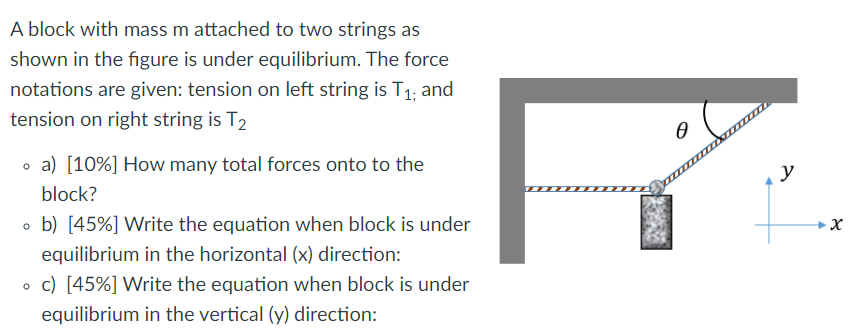 What is the tension force direction of the string onto the block?