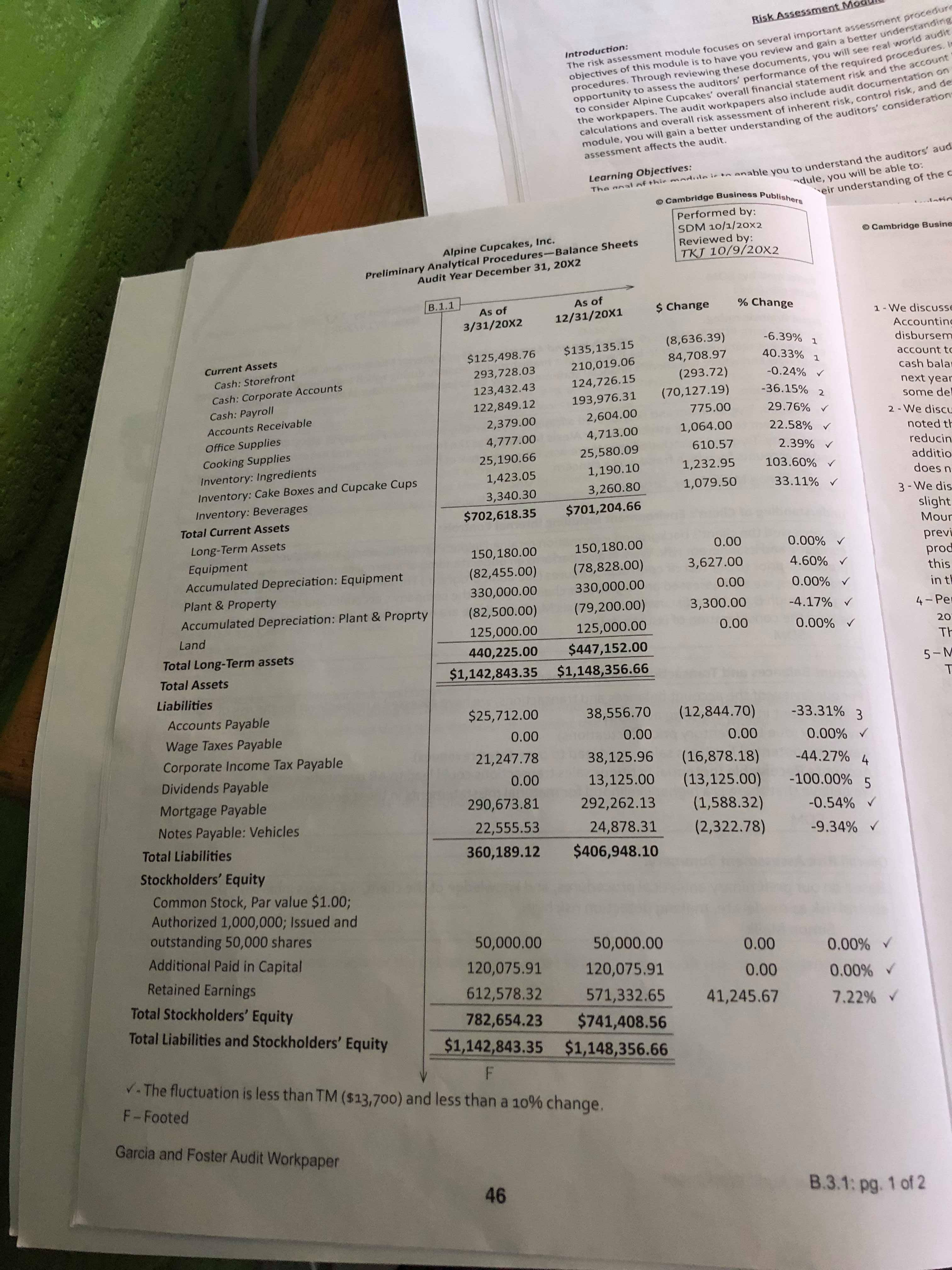 modules, you will do the audit work yourself. Now, you are responsible