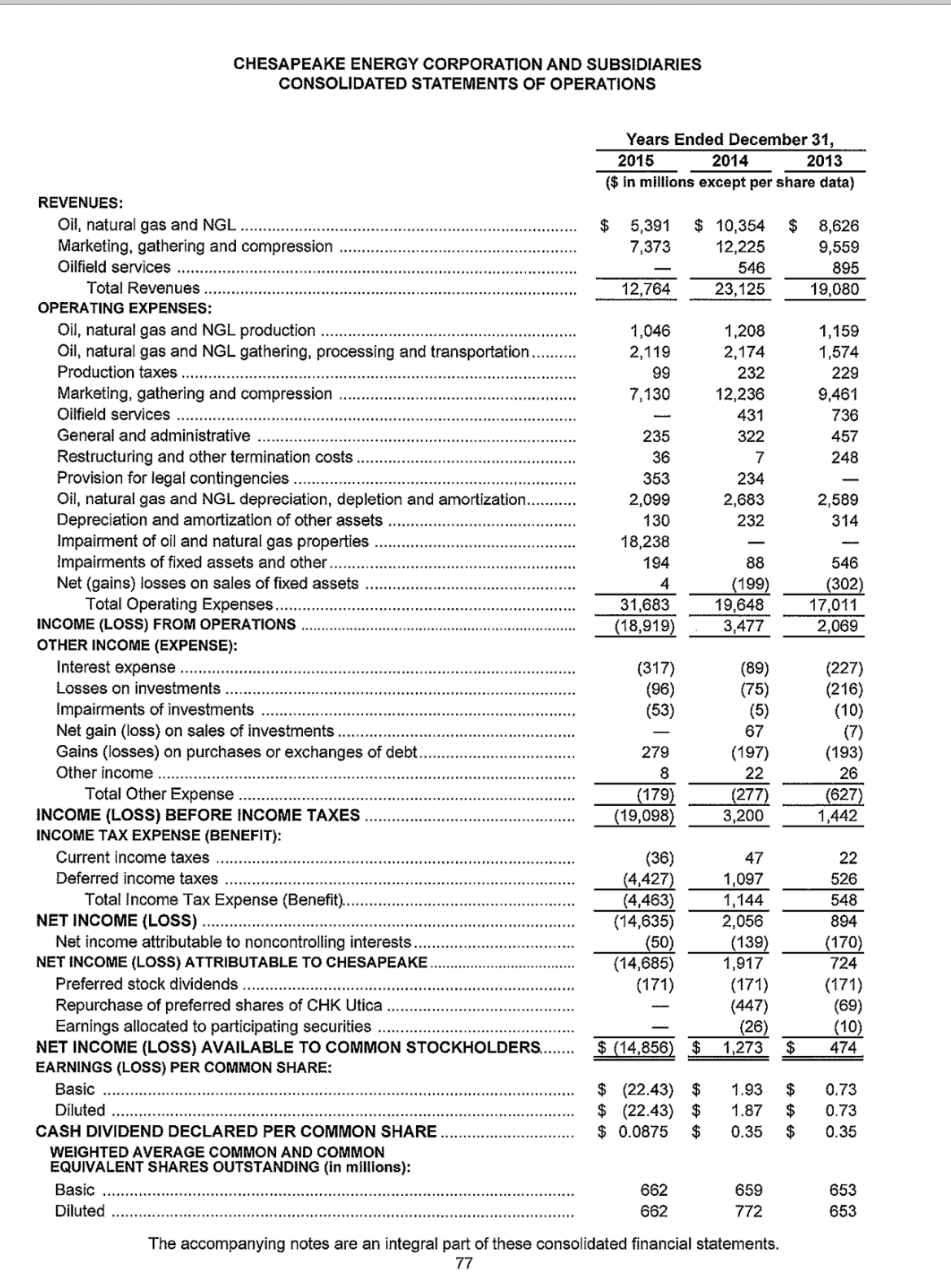 gas properties, at cost based on full cost accounting: Proved oil and