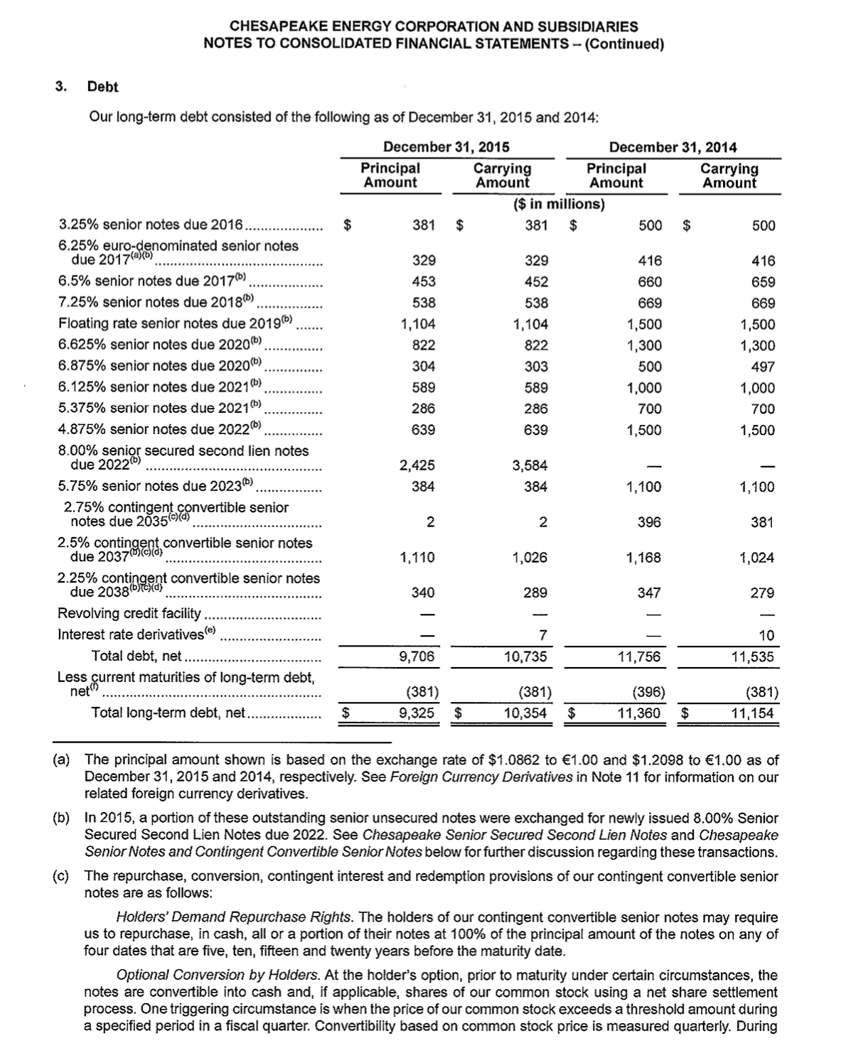 natural gas properties ($488 and $488 attributable to our VIE) ............................................ 63,843