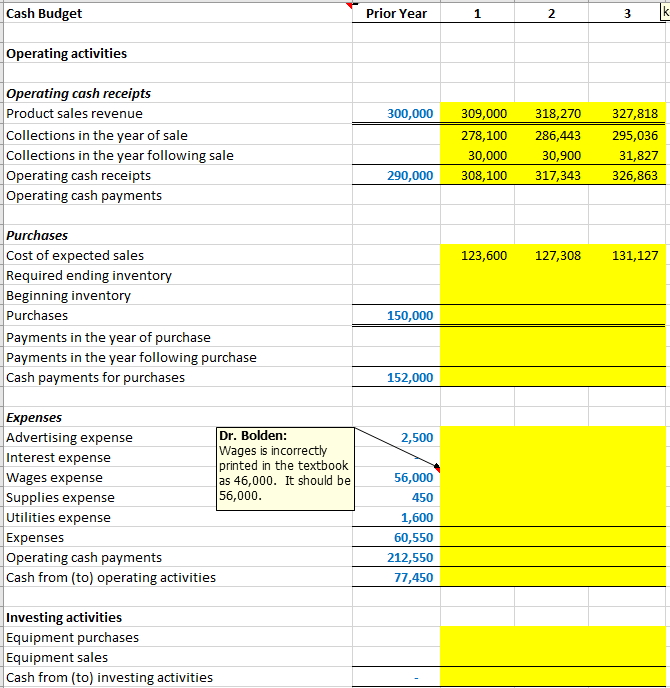 receipts Operating cash payments Purchases Cost of expected sales Required ending inventory