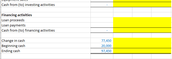 Beginning inventory Purchases Payments in the year of purchase Payments in the