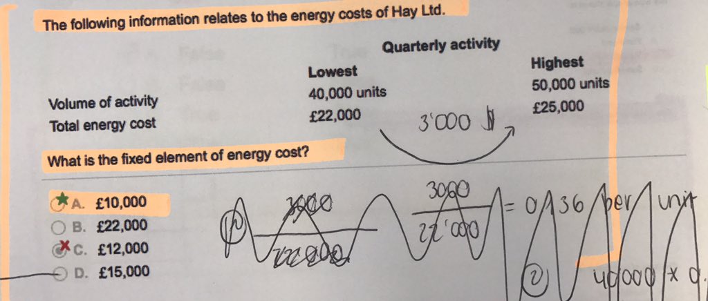 The folbwing information relates to the erwgy costs of Hay Ltd. Quarterly
