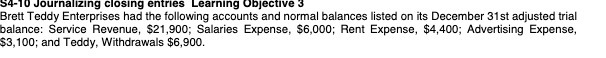 the following accounts and normal balances listed on its December 31st adjusted