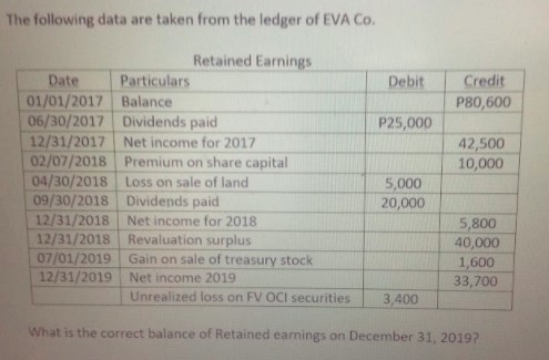 fair value of shares issued, whichever is more clearly determinable.b. Shares issued