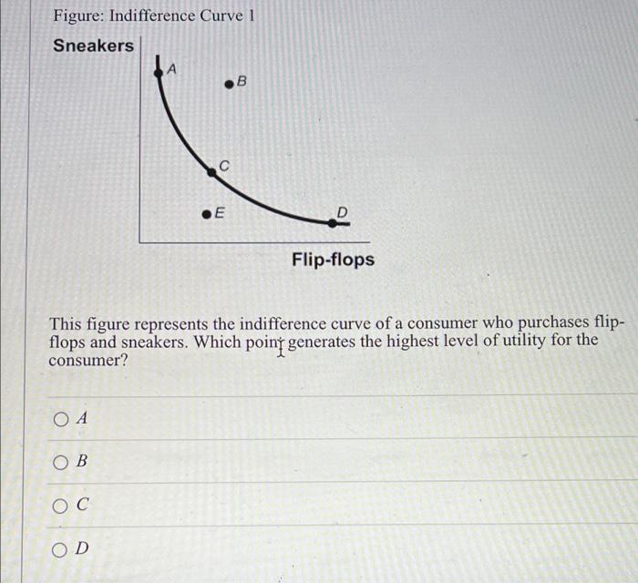  Figure: Indifference Curve 1 Sneakers .B C .E D Flip-flops This