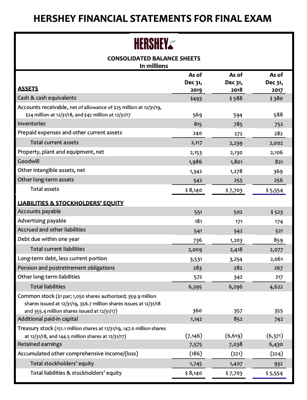 Please Help Me!! HERSHEY FINANCIAL STATEMENTS FOR FINAL EXAM HERSHEY CONSOLIDATED
