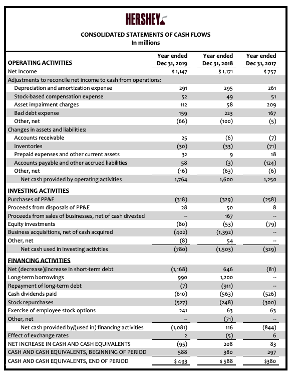 Dec 31, Dec 31, ASSETS 2019 2018 2017 Cash & cash equivalents