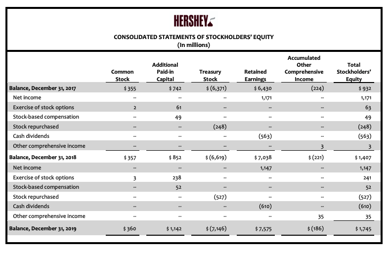 Total current liabilities 2,009 2,418 2,077 Long-term debt, less current portion 3,531