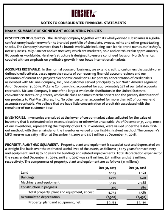 3,254 2,061 Pension and postretirement obligations 283 282 267 Other long-term liabilities
