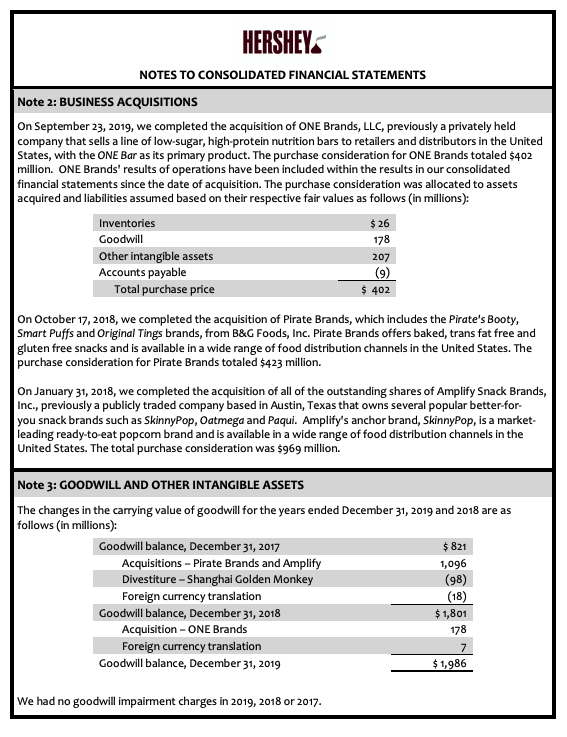 572 342 217 Total liabilities 6,395 6,296 4,622 Common stock ($1 par;