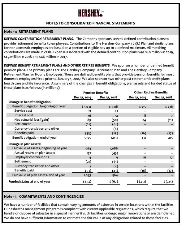 issues at 12/31/18 and 355-4 million shares issued at 12/31/17) 360 357