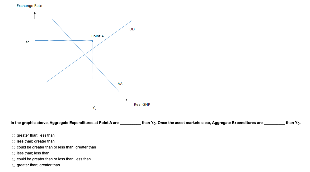 Exchange Rate ' \\ \\ . \\ \\ DD \\ \\
