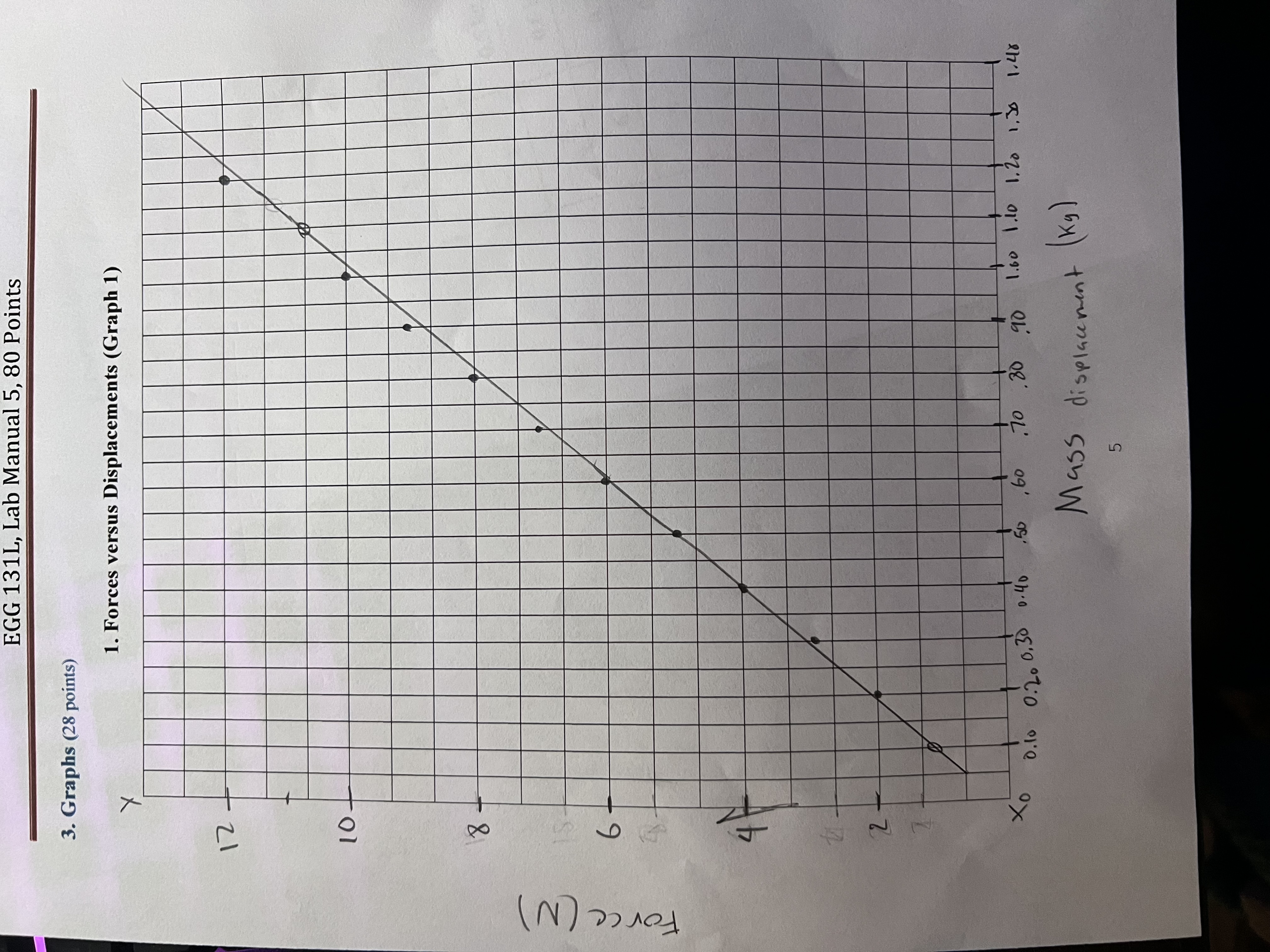 A more sophisticated study of this motion reveals: t = 2 n