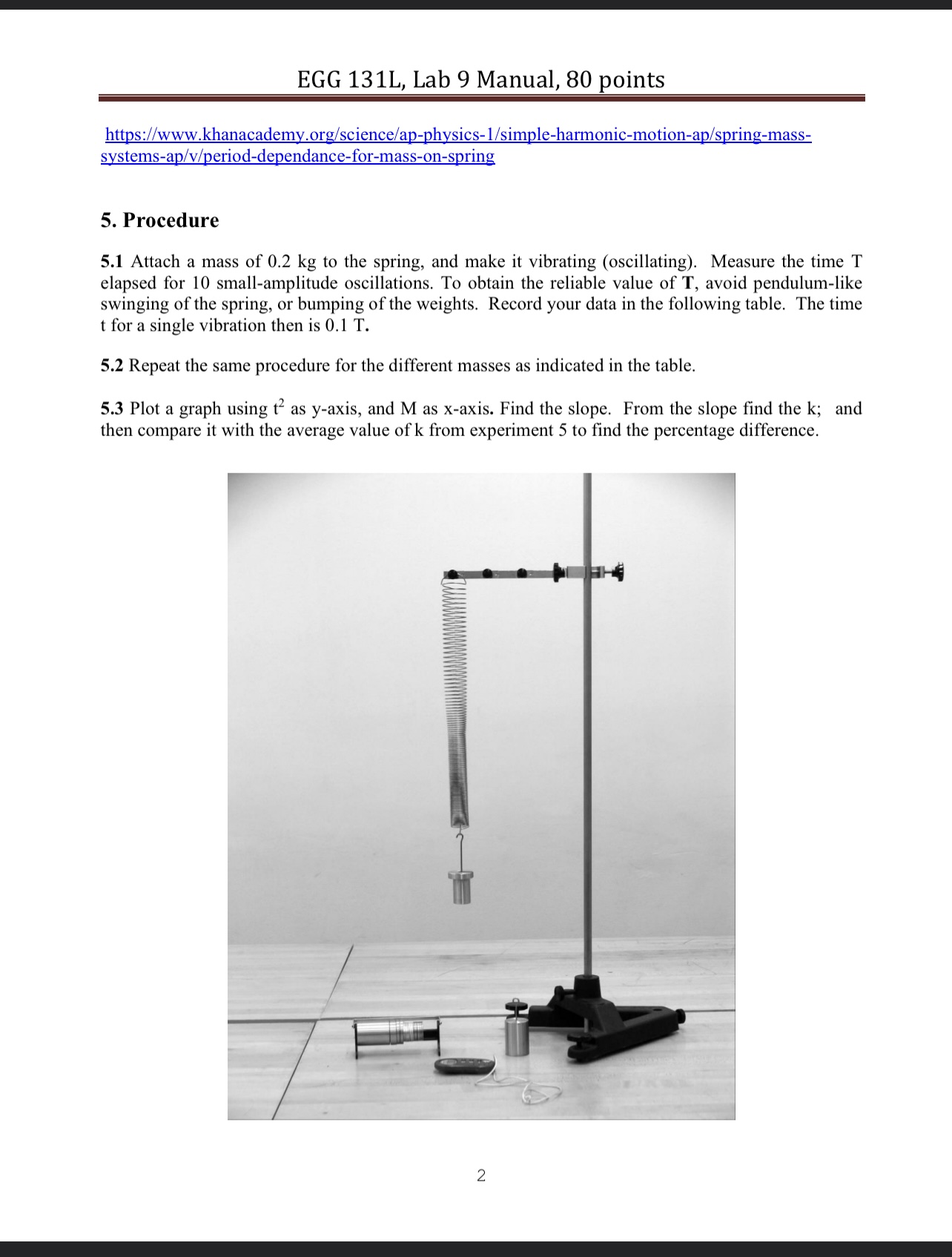 attached to the spring. By squaring both sides of the equation one