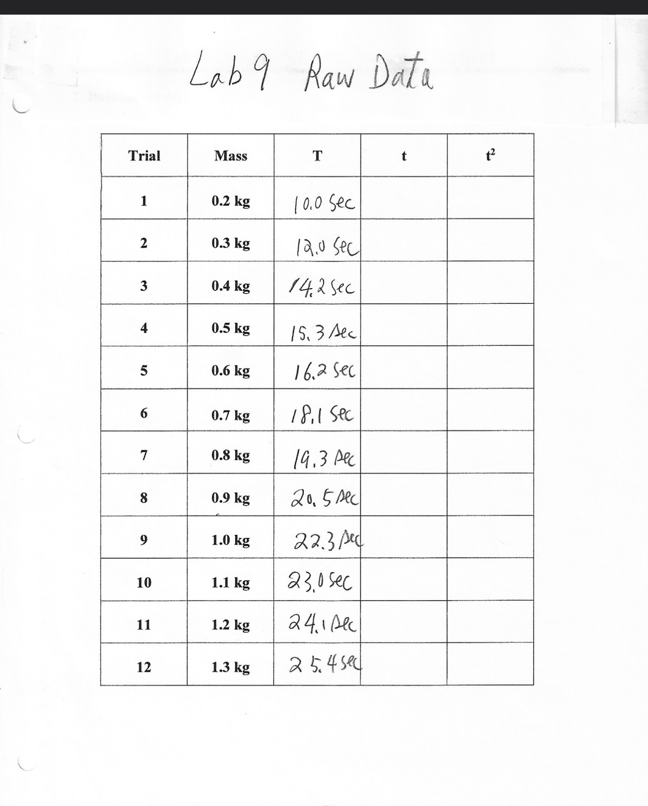 line, where m is the slope. By plotting the graph, the slope