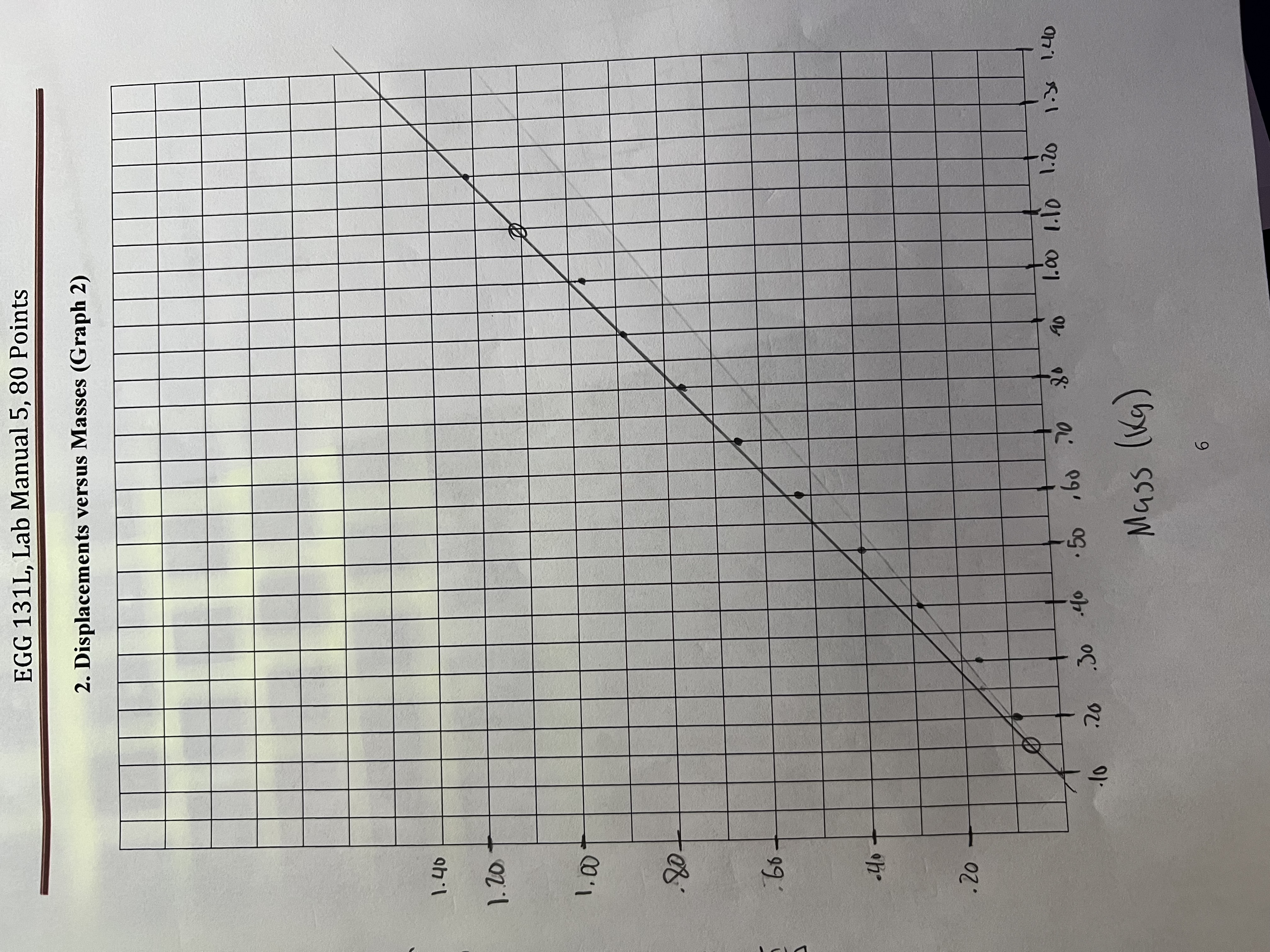 a simple pendulum https://en.wikipedia.org/wiki/Oscillation https:/www.khanacademy.org/science/ap-physics-1/simple-harmonic-motion-ap/spring-mass-systems- ap/a/simple-harmonic-motion-of-spring-mass-systems-ap 4.2 Watch the following videos to
