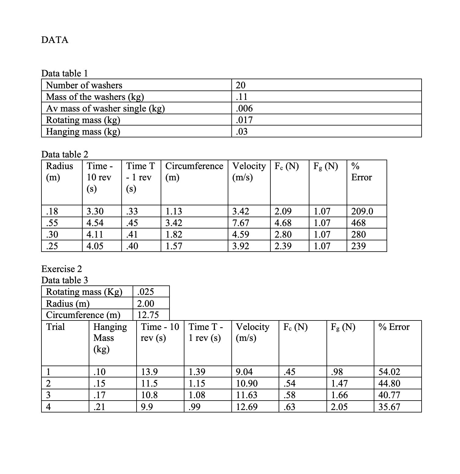 the mass of the hanging mass (.03 kg) times 9.81 m/s^2, which