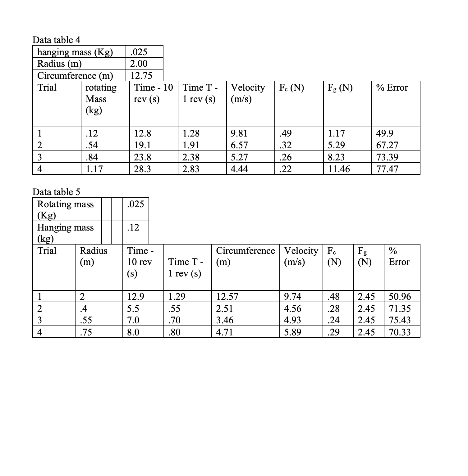 does not equal 1.07 N. (-10) I also calculated the Fc using