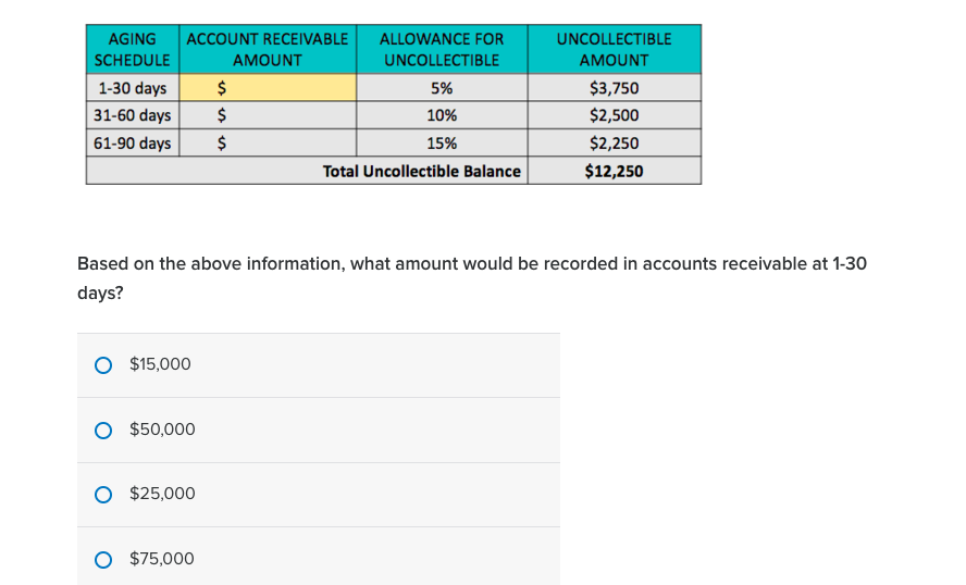 Based on the above information, what amount would be recorded in