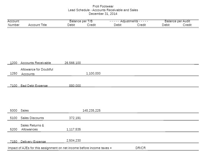 Froli Footwear Lead Schedule - Accounts Receivable and Sales December 31, 2014