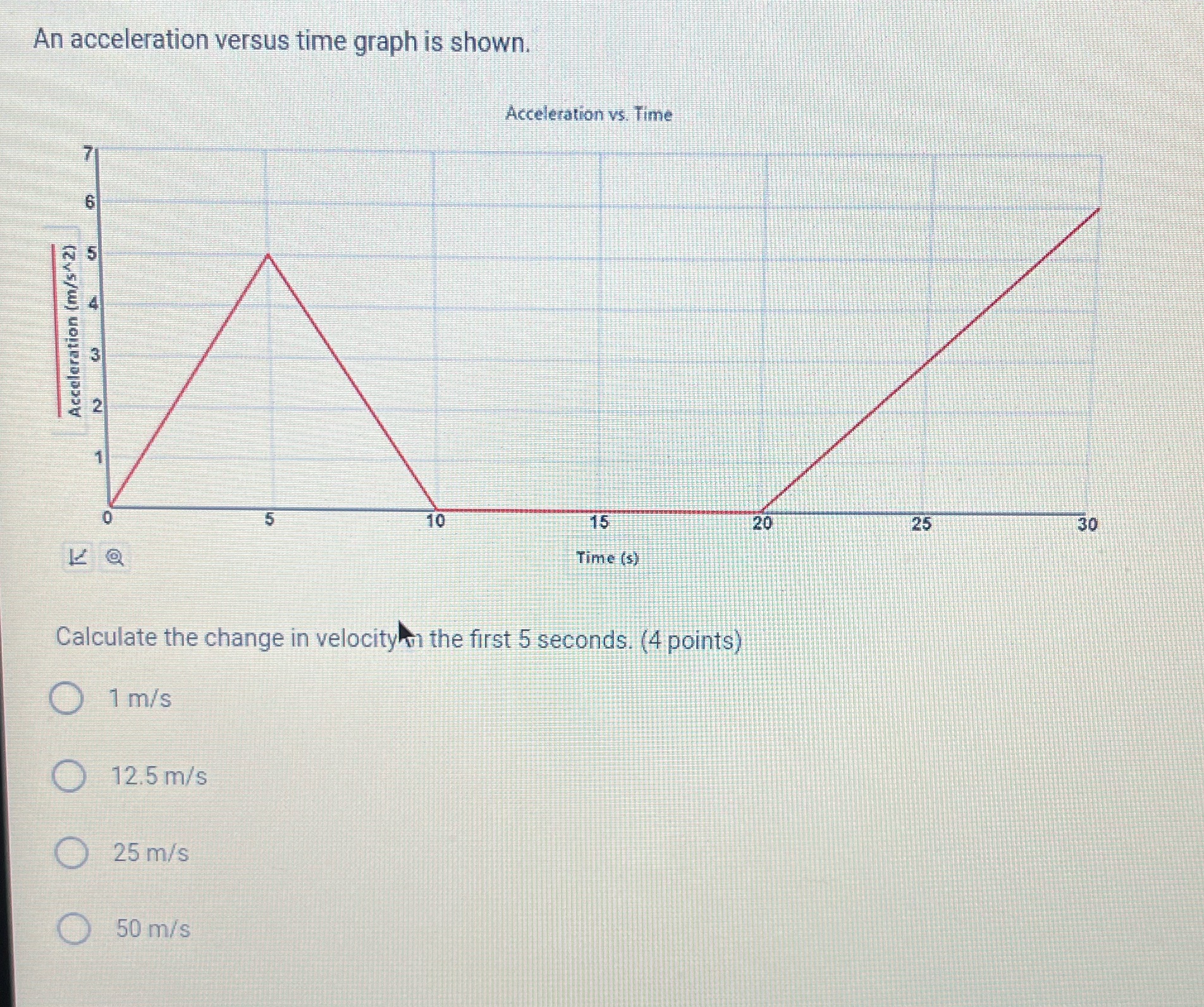 An acceleration versus time graph is shown. Acceleration vs. Time Acceleration