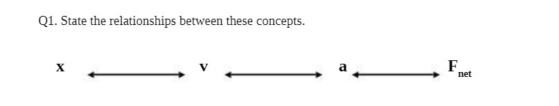 QI. State the relationships between these concepts. net
