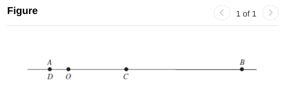 shall call the x-axis, from A to B to C to D